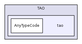 tao