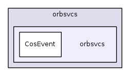 orbsvcs