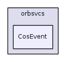 CosEvent