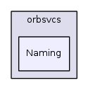 Naming