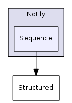Sequence