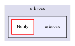 orbsvcs