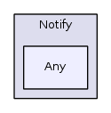 Any