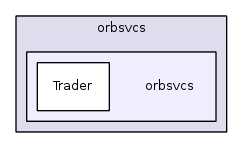 orbsvcs
