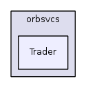 Trader