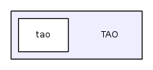 TAO