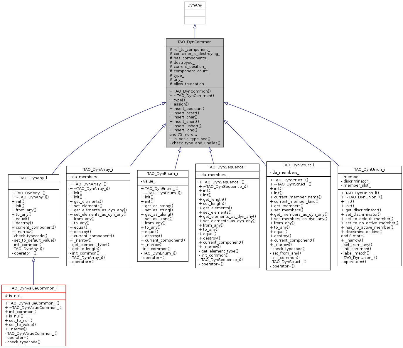 Inheritance graph