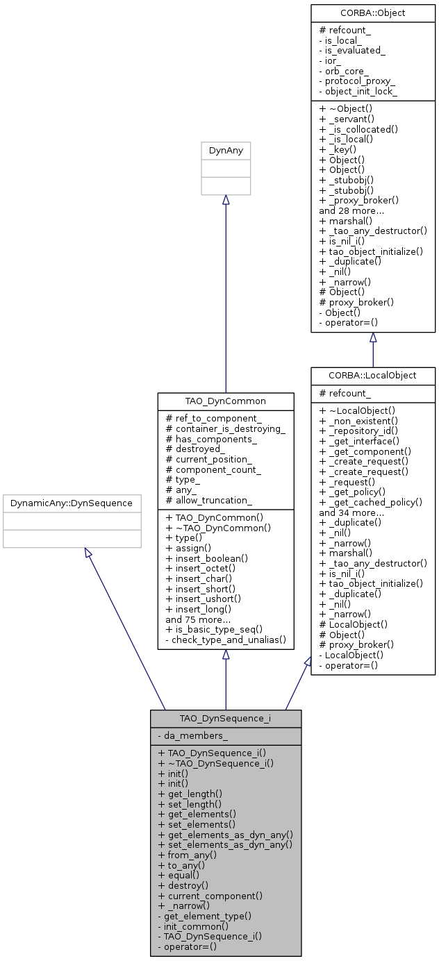 Inheritance graph