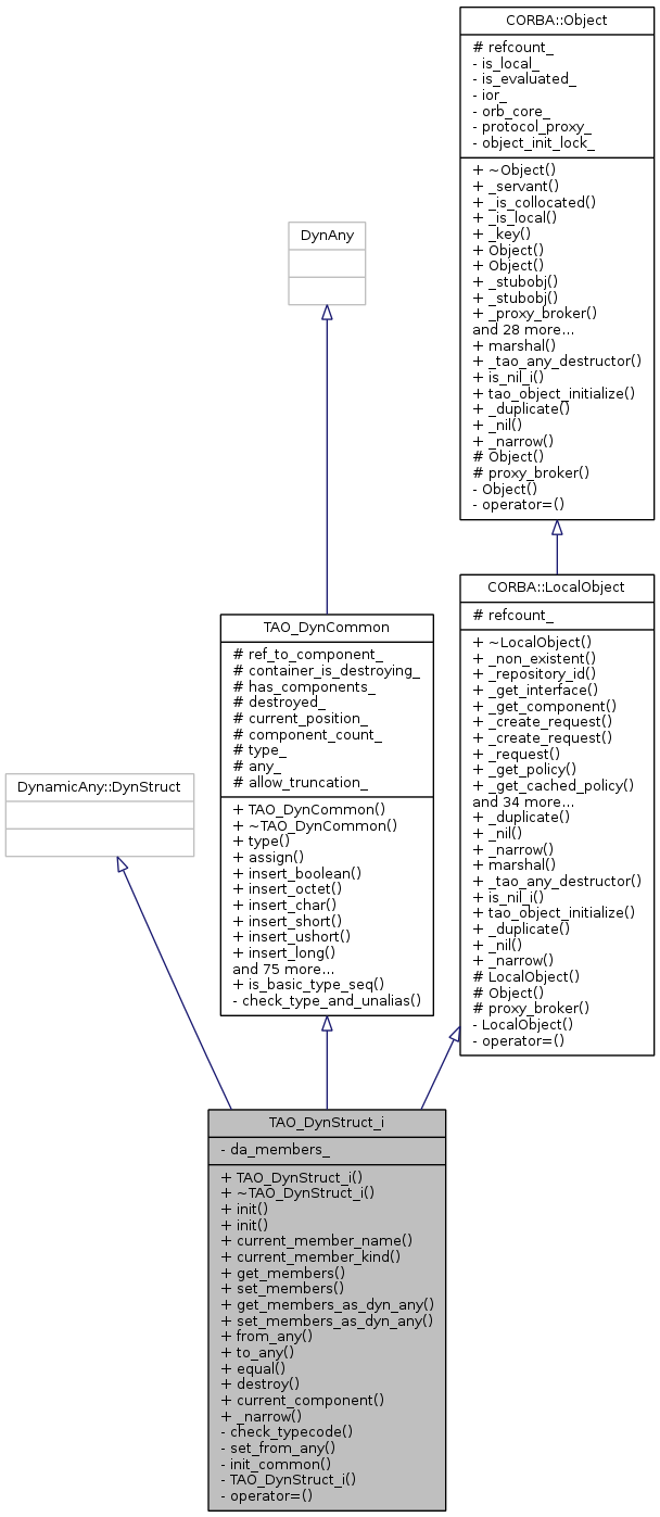 Inheritance graph