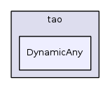 DynamicAny