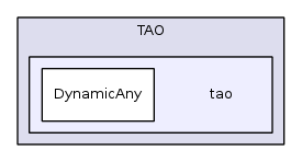 tao