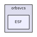 ESF
