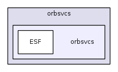 orbsvcs