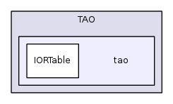tao