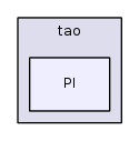 PI