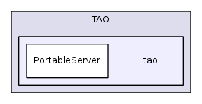 tao