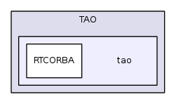 tao
