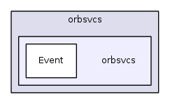 orbsvcs
