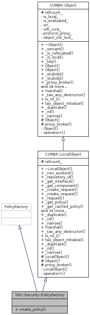 Inheritance graph