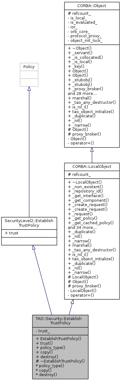 Inheritance graph