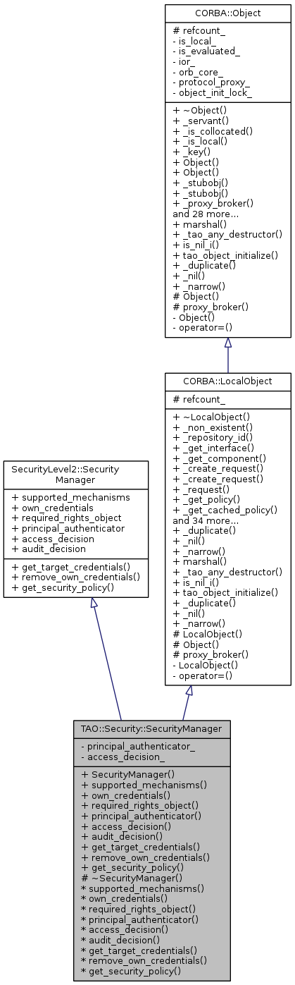 Inheritance graph
