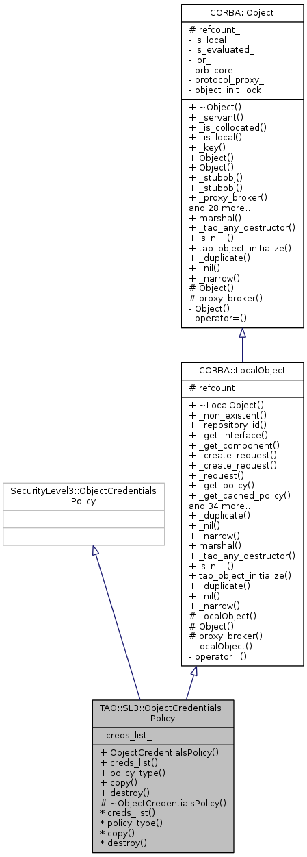 Inheritance graph