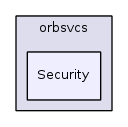 Security