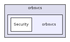 orbsvcs