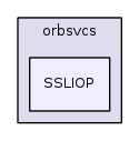 SSLIOP