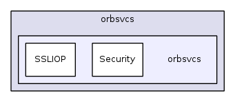 orbsvcs