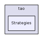 Strategies