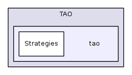 tao