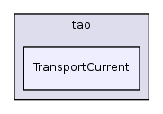 TransportCurrent