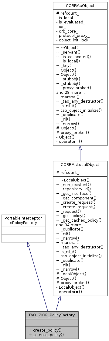 Inheritance graph