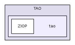 tao