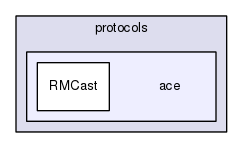 protocols/ace/