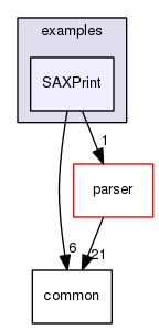 ACEXML/examples/SAXPrint/