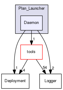 TAO/DAnCE/dance/Plan_Launcher/Daemon/