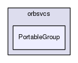 TAO/orbsvcs/orbsvcs/PortableGroup/