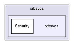 TAO/orbsvcs/orbsvcs/
