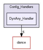TAO/DAnCE/tools/Config_Handlers/DynAny_Handler/