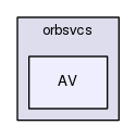 TAO/orbsvcs/orbsvcs/AV/