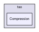 TAO/tao/Compression/