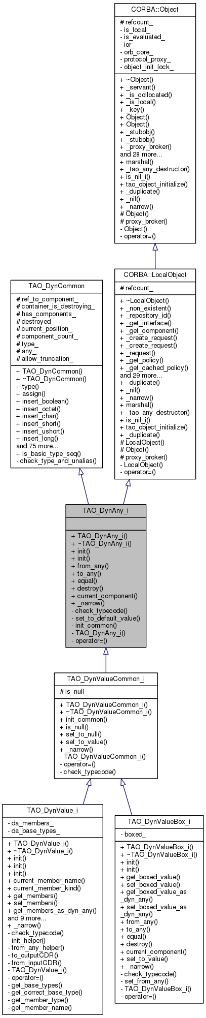 Inheritance graph