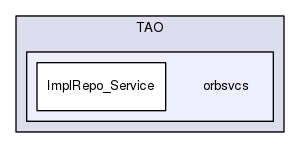 TAO/orbsvcs/