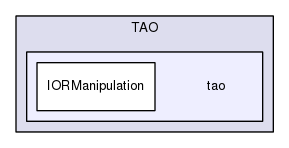 TAO/tao/