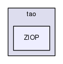 TAO/tao/ZIOP/