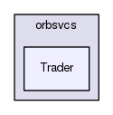 Trader