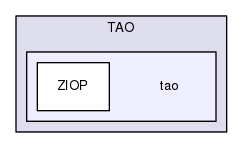 tao