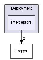 Interceptors